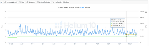 Why Pre-Validated Amazon FBA Product Ideas from Market Flippers Are Your Best Move