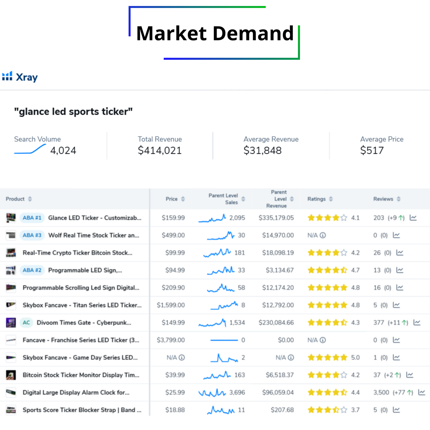 glance led sports ticker