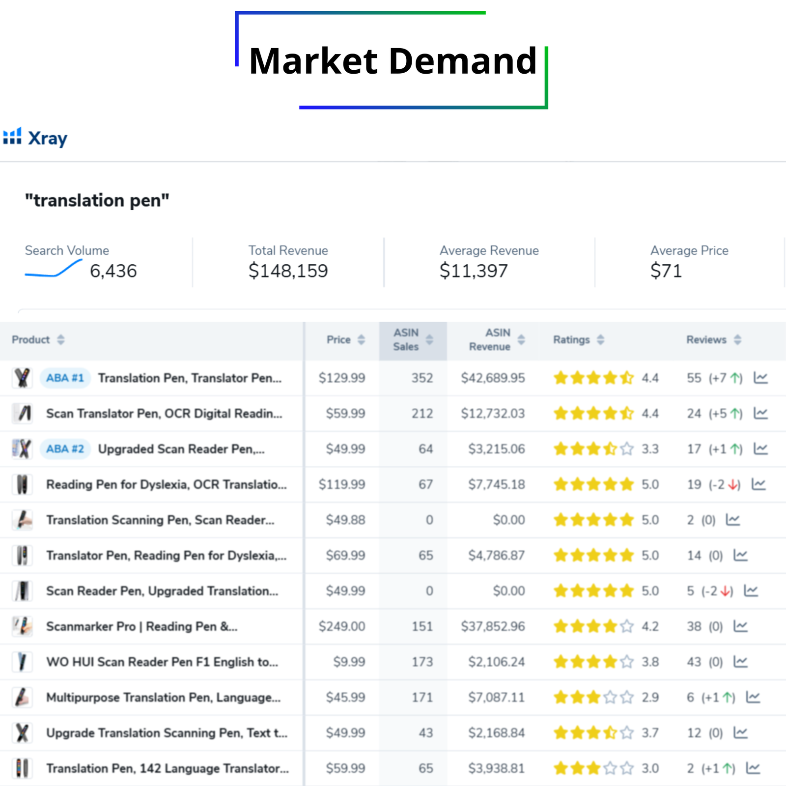 Translation Pen - Market Flippers