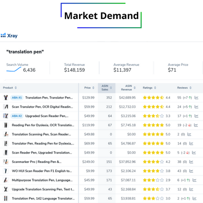 Translation Pen - Market Flippers