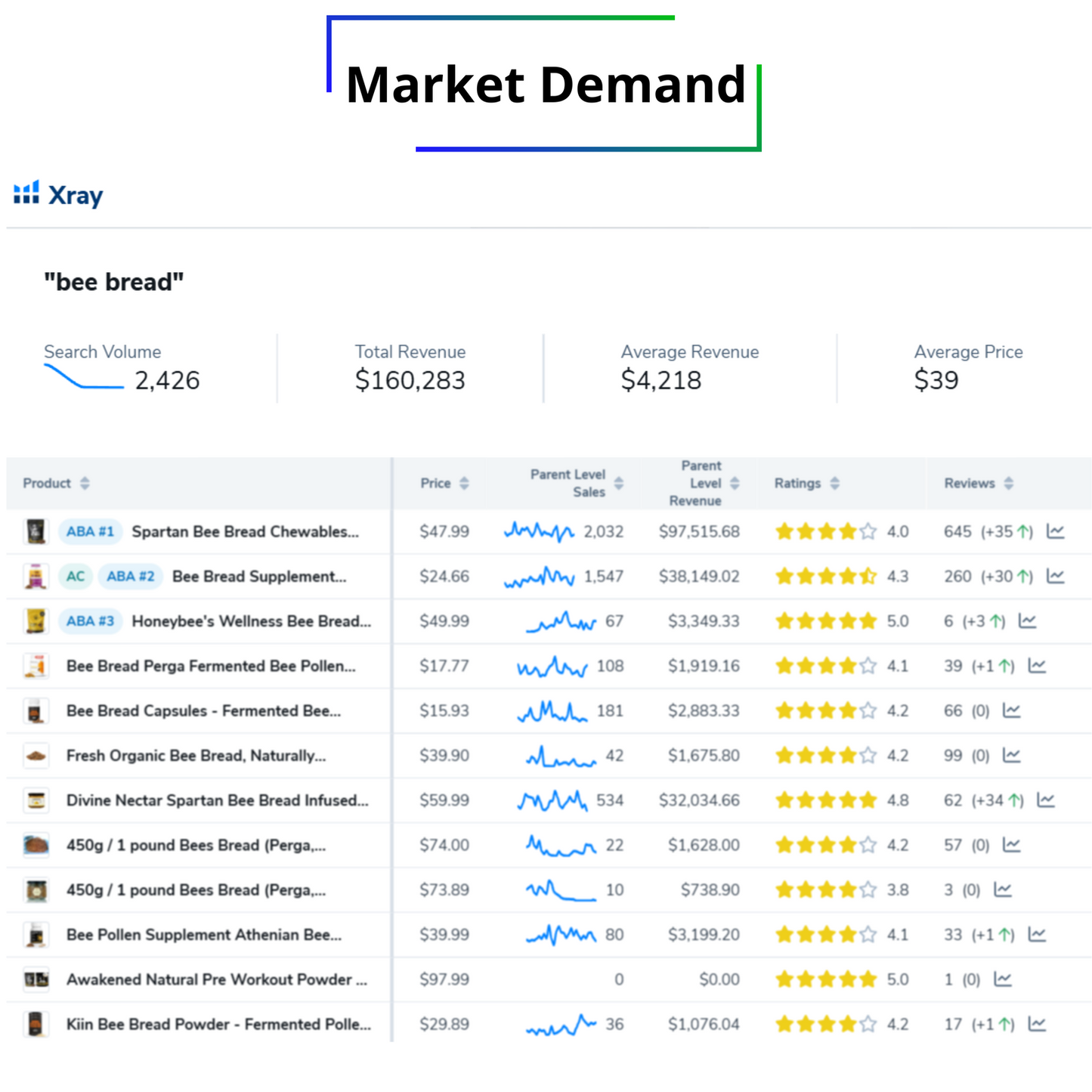 bee bread - Market Flippers