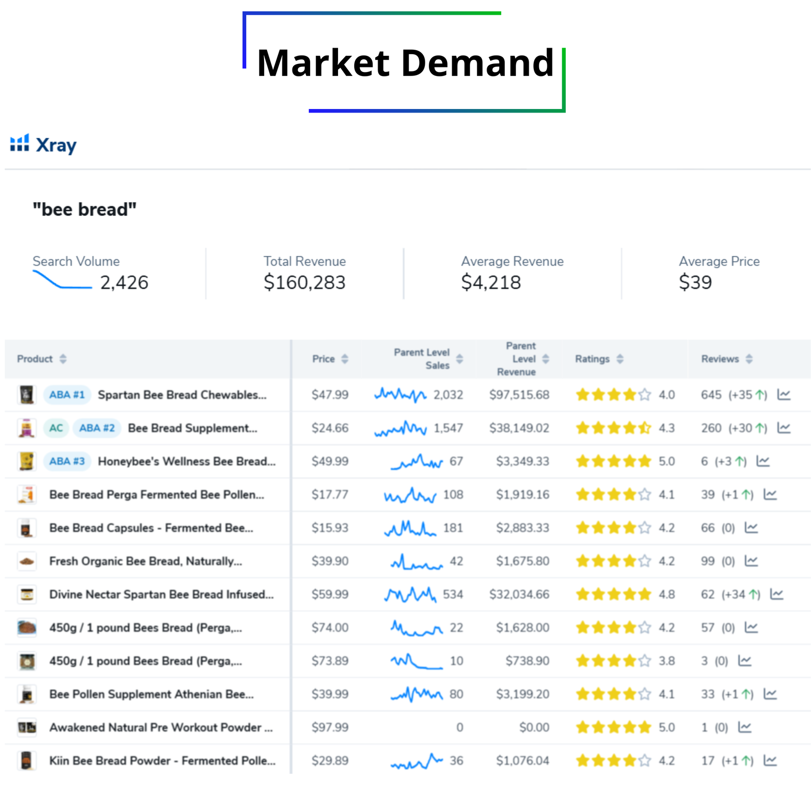 bee bread - Market Flippers