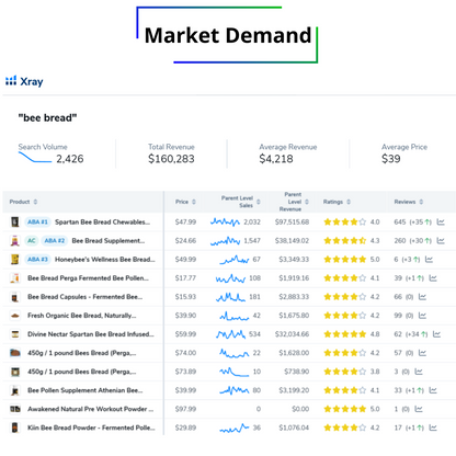 bee bread - Market Flippers