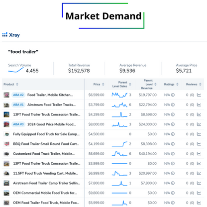 food trailer - Market Flippers