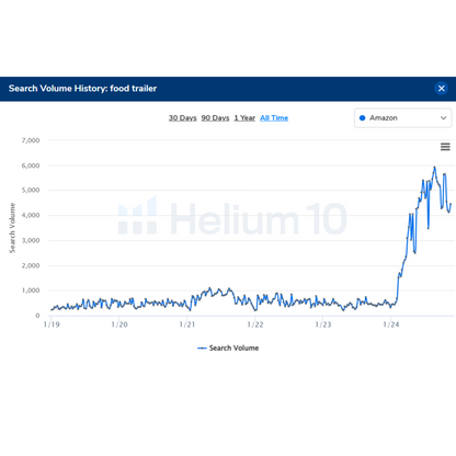 food trailer - Market Flippers