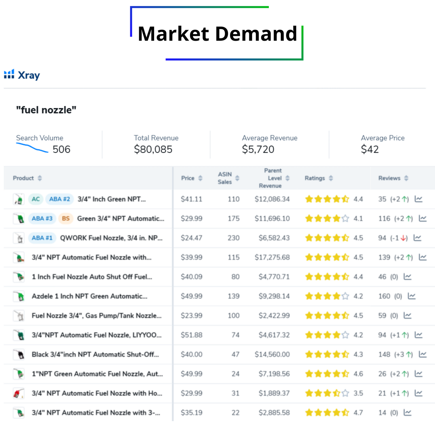 fuel nozzle - Market Flippers