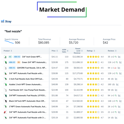 fuel nozzle - Market Flippers