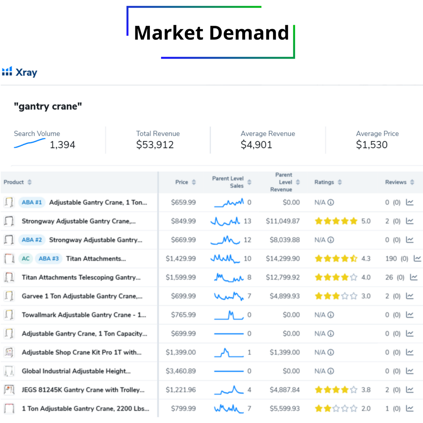 gantry crane - Market Flippers