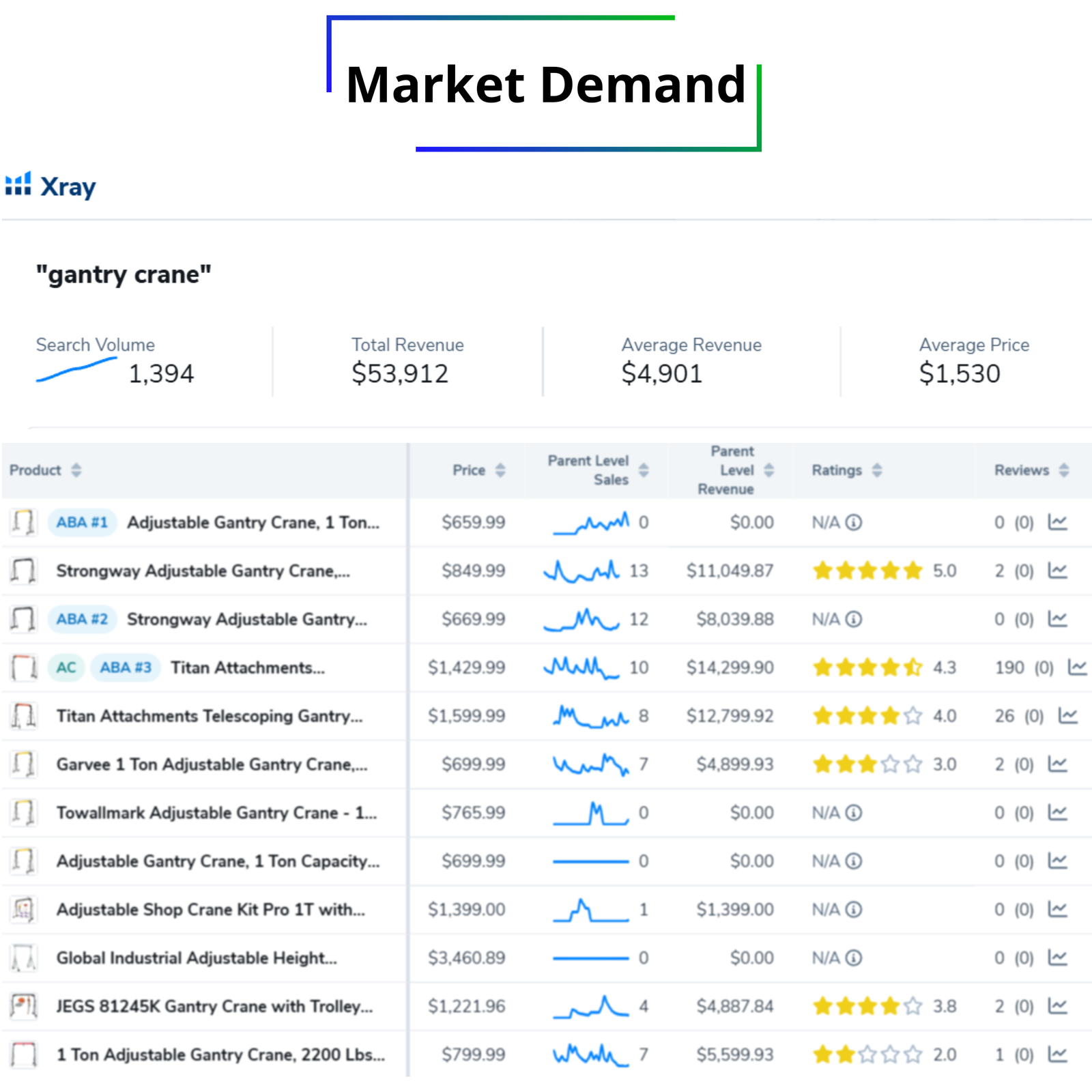 gantry crane - Market Flippers