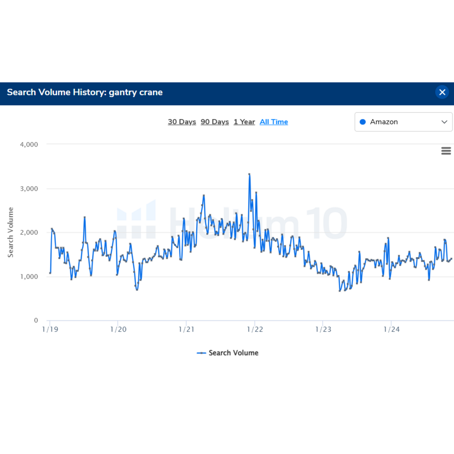 gantry crane - Market Flippers