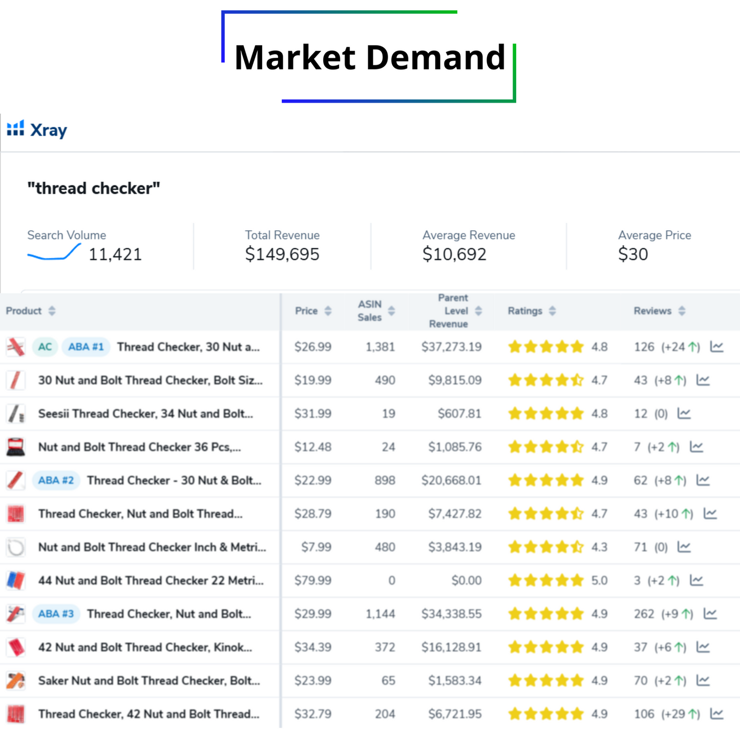 thread checker - Market Flippers