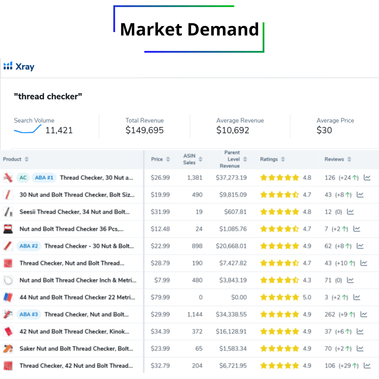 thread checker - Market Flippers