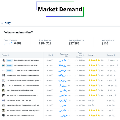 ultrasound machine - Market Flippers